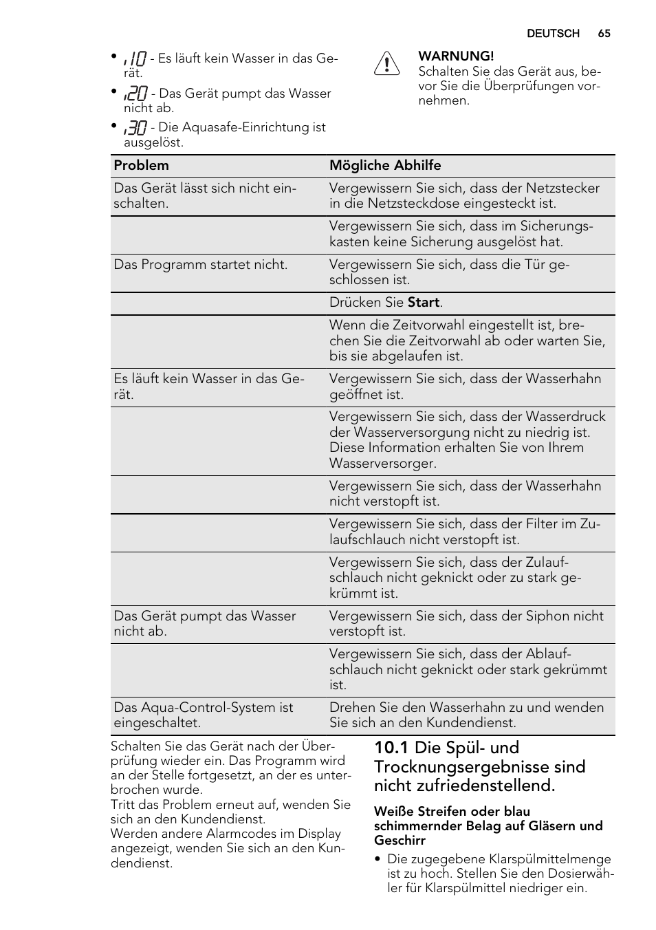 AEG F65412IM0P User Manual | Page 65 / 68