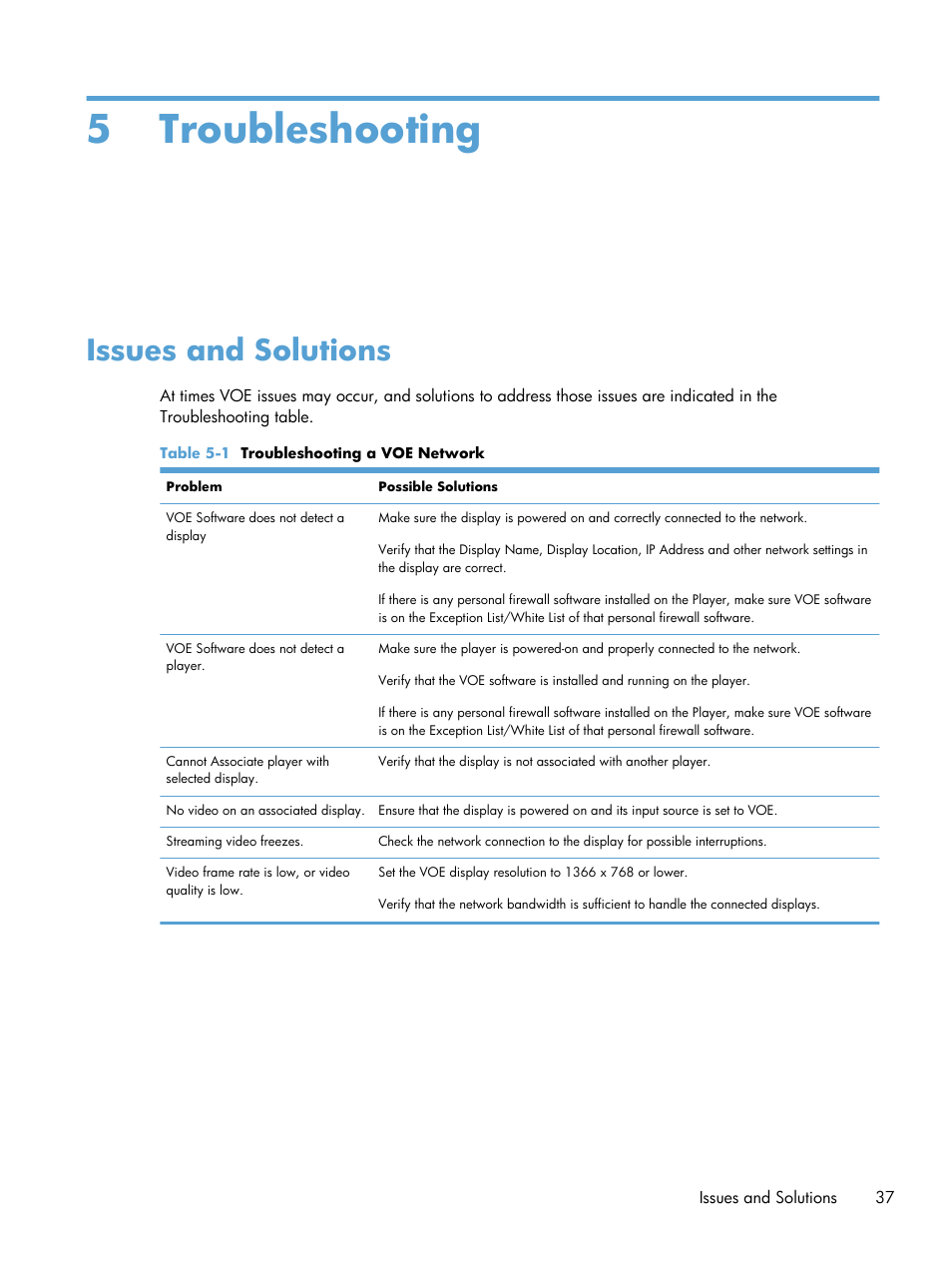 Troubleshooting, Issues and solutions, 5 troubleshooting | HP LD4730 47-inch Micro-Bezel Video Wall Display User Manual | Page 41 / 42