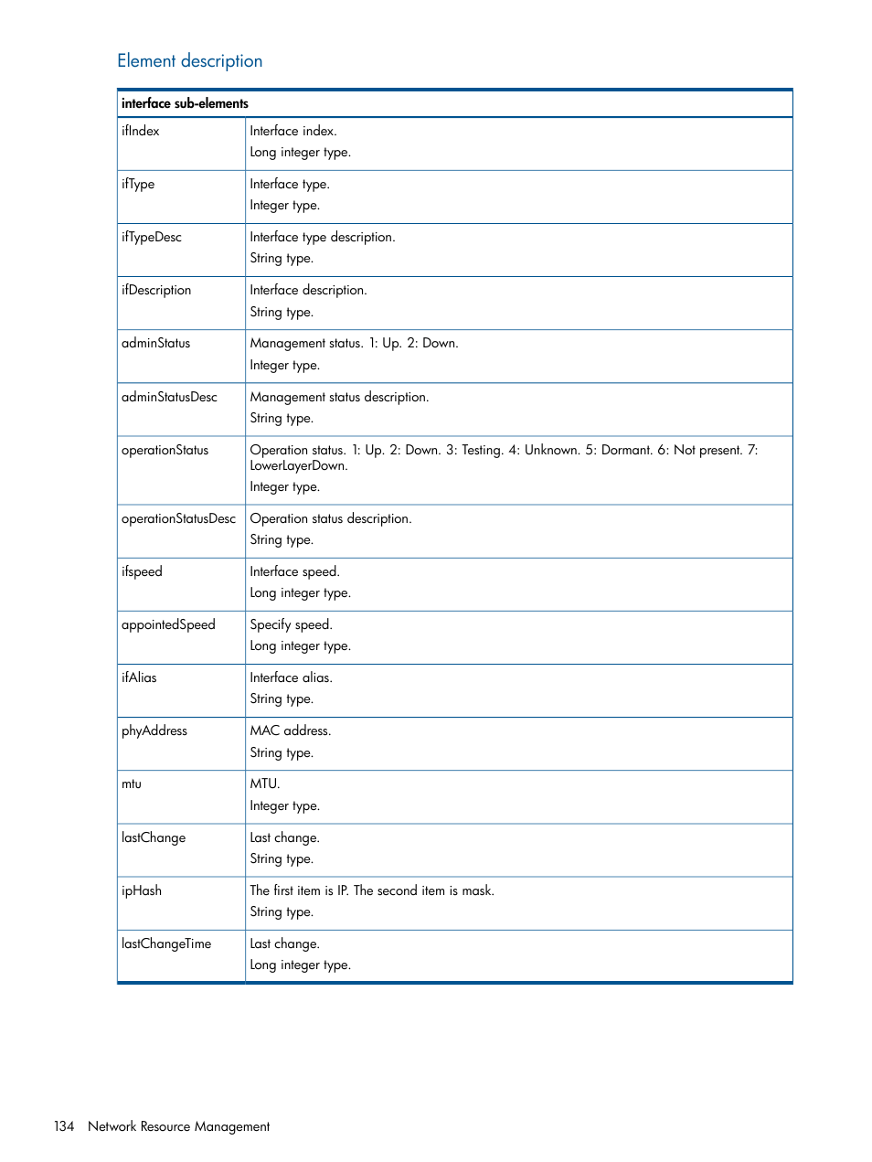 Element description | HP Intelligent Management Center Licenses User Manual | Page 134 / 438