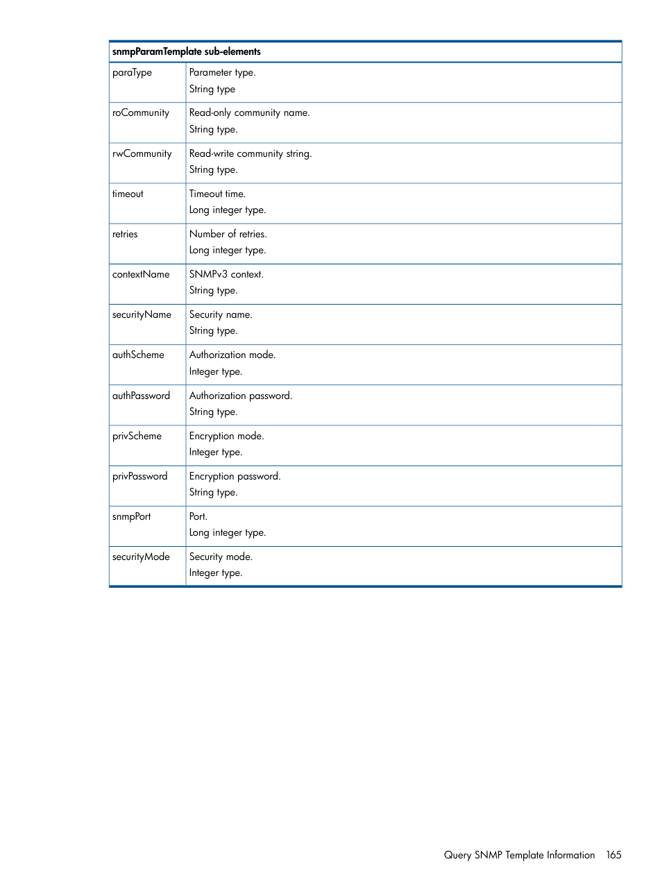 HP Intelligent Management Center Licenses User Manual | Page 165 / 438