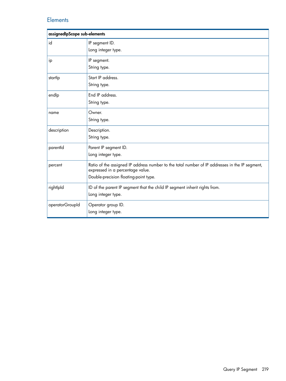 Elements | HP Intelligent Management Center Licenses User Manual | Page 219 / 438