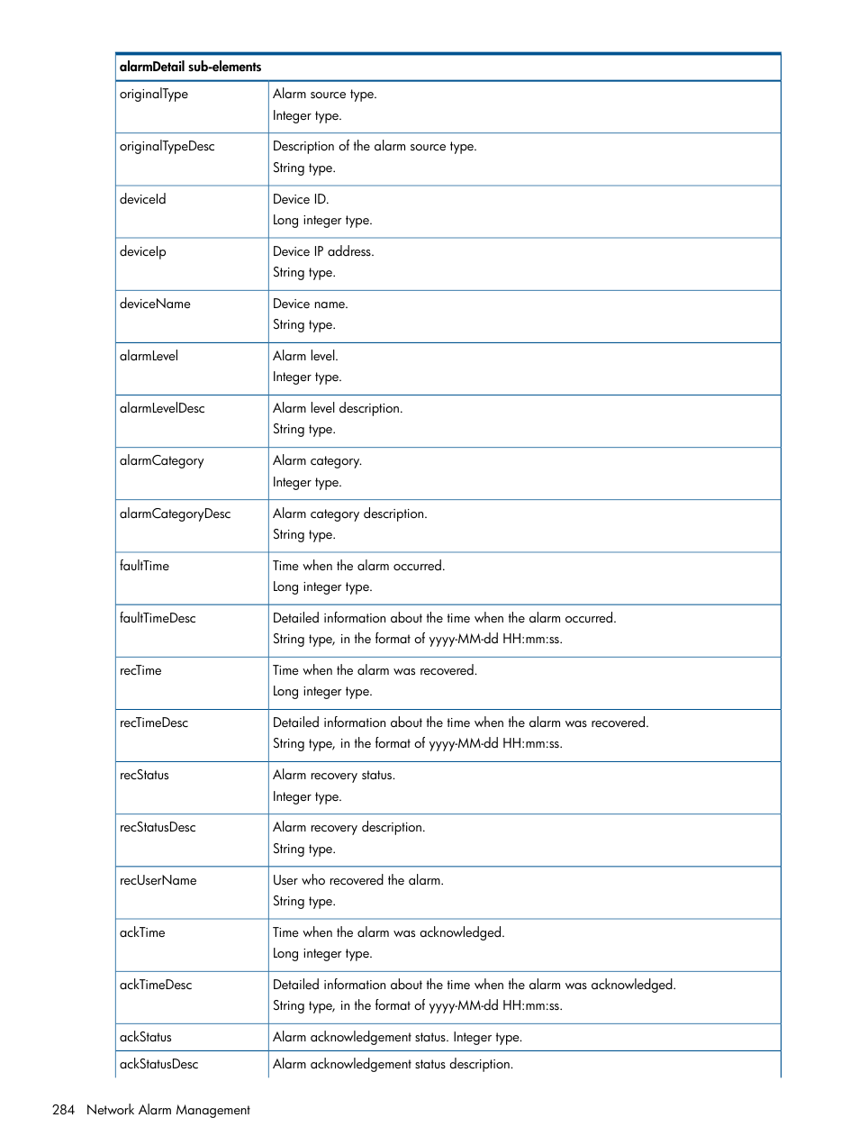 HP Intelligent Management Center Licenses User Manual | Page 284 / 438