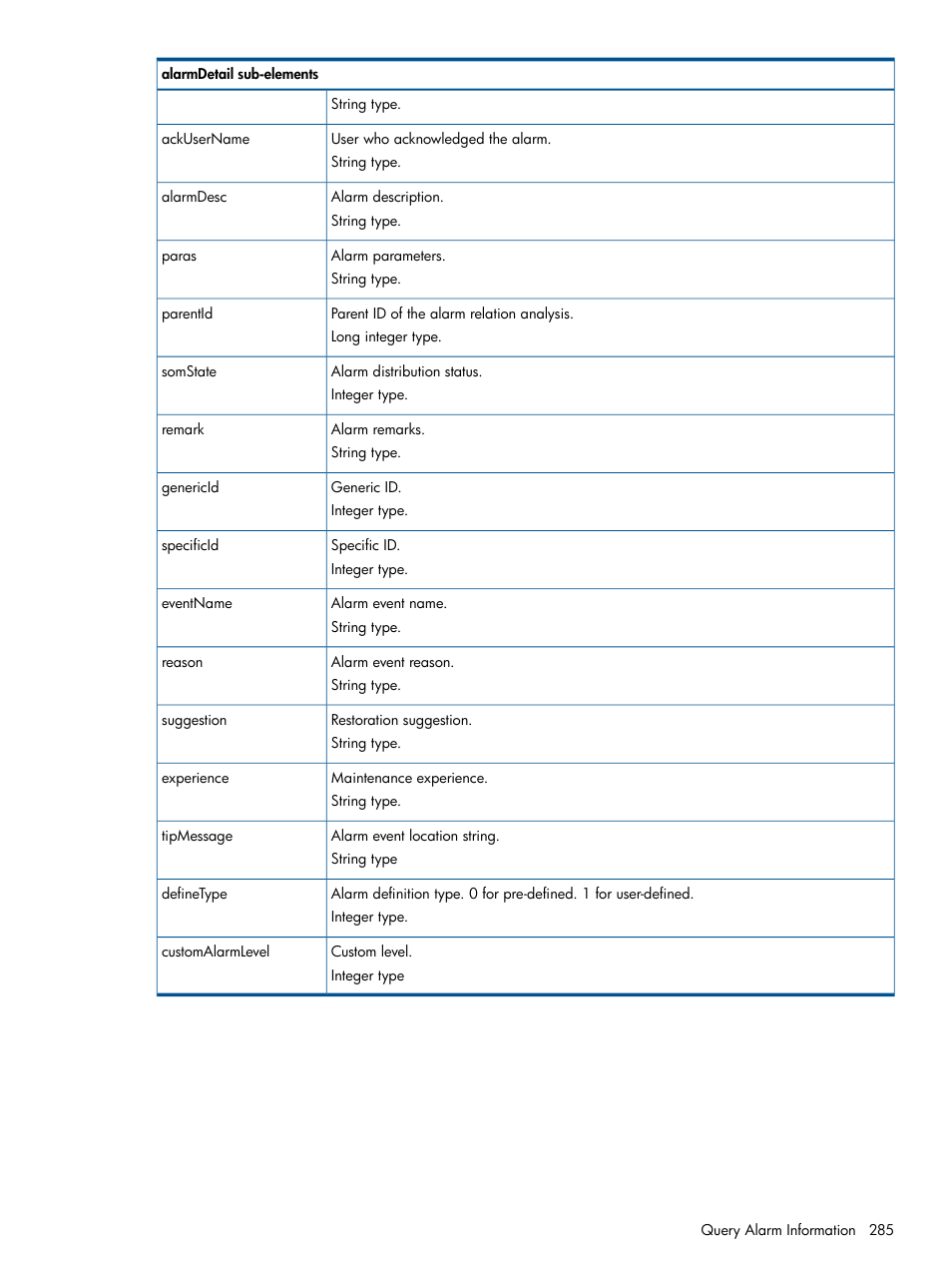 HP Intelligent Management Center Licenses User Manual | Page 285 / 438