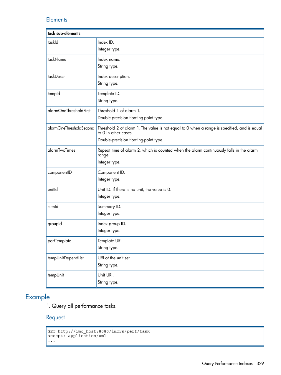 Example, Elements, Request | HP Intelligent Management Center Licenses User Manual | Page 329 / 438