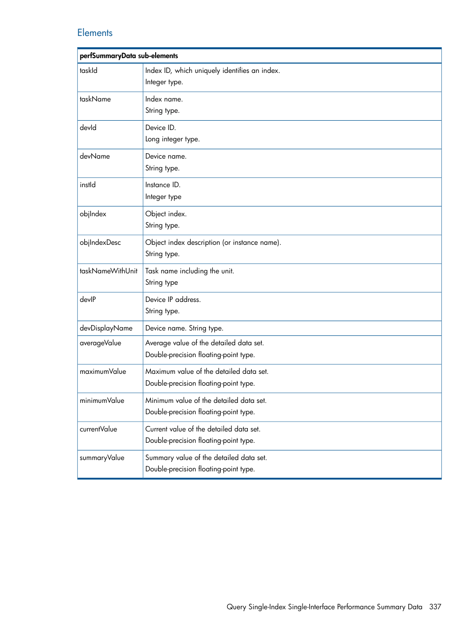 Elements | HP Intelligent Management Center Licenses User Manual | Page 337 / 438