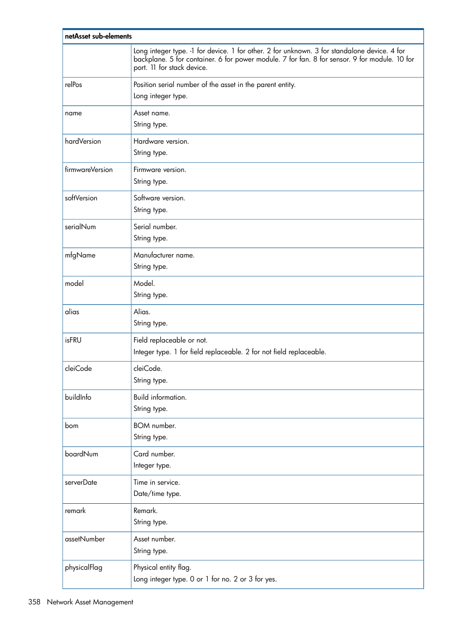 HP Intelligent Management Center Licenses User Manual | Page 358 / 438