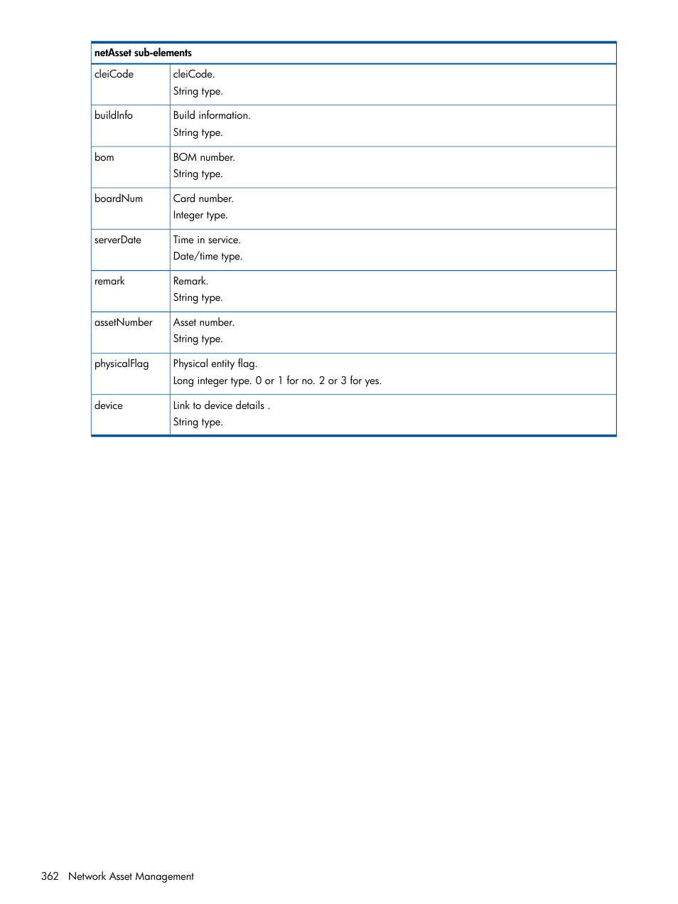 HP Intelligent Management Center Licenses User Manual | Page 362 / 438