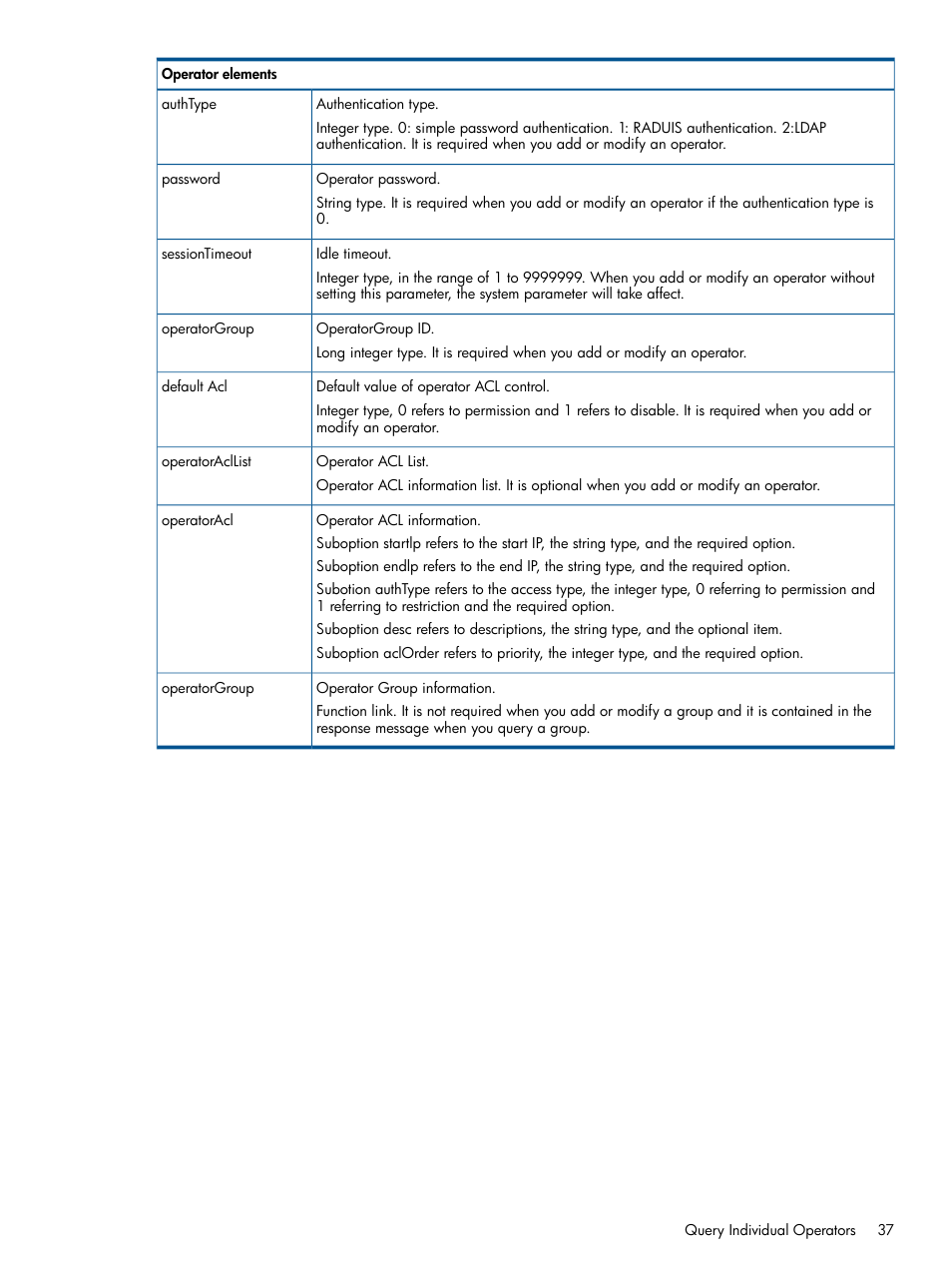 HP Intelligent Management Center Licenses User Manual | Page 37 / 438