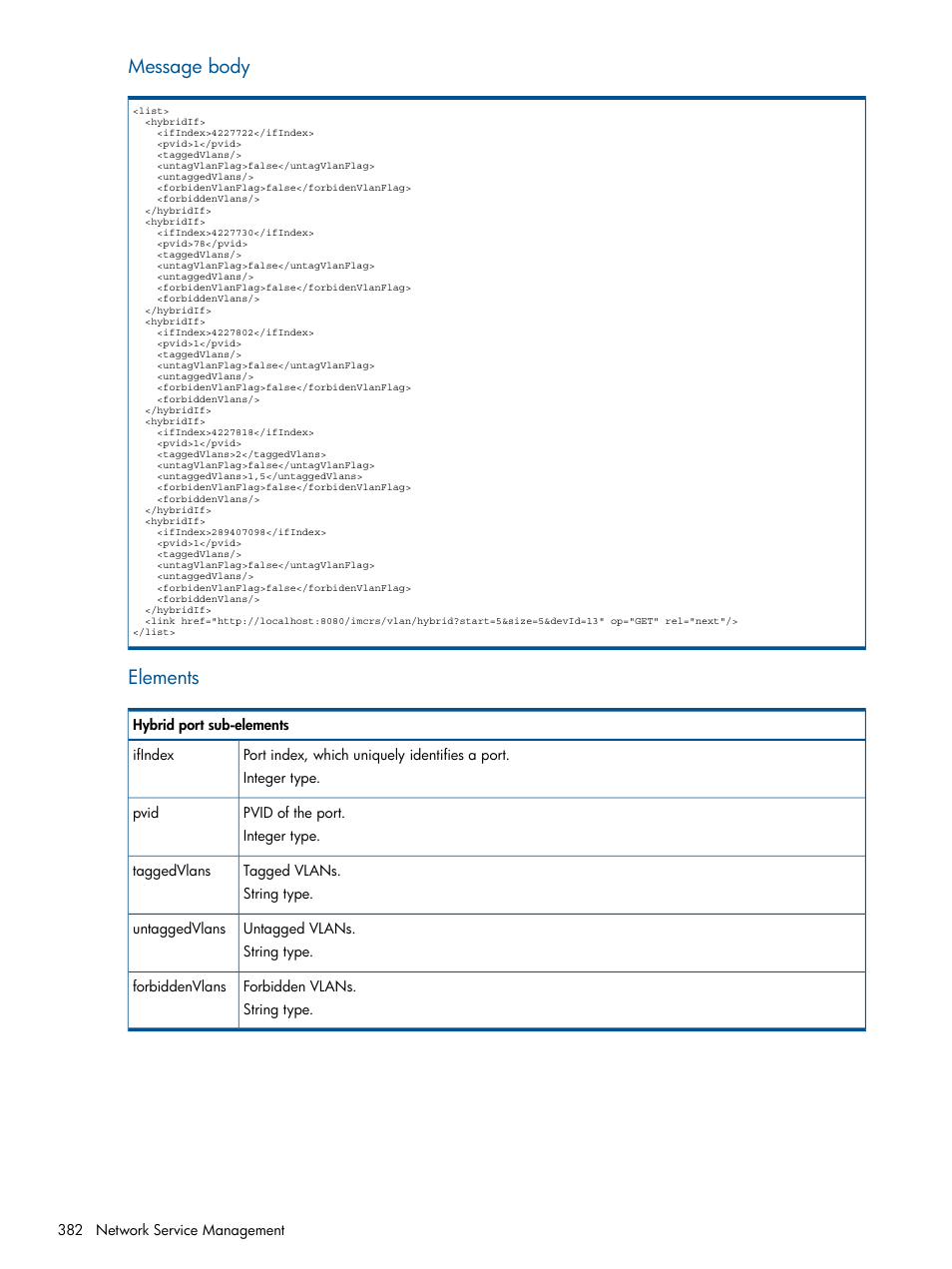 Message body, Elements | HP Intelligent Management Center Licenses User Manual | Page 382 / 438