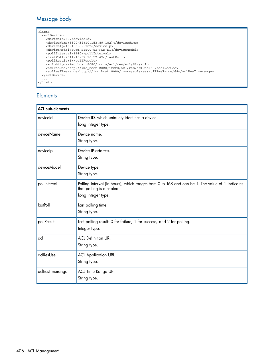 Message body, Elements | HP Intelligent Management Center Licenses User Manual | Page 406 / 438