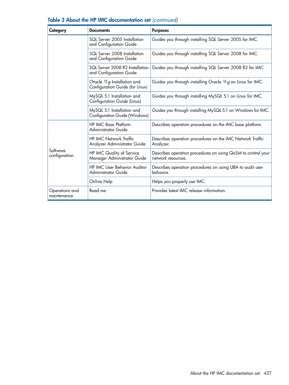 HP Intelligent Management Center Licenses User Manual | Page 437 / 438