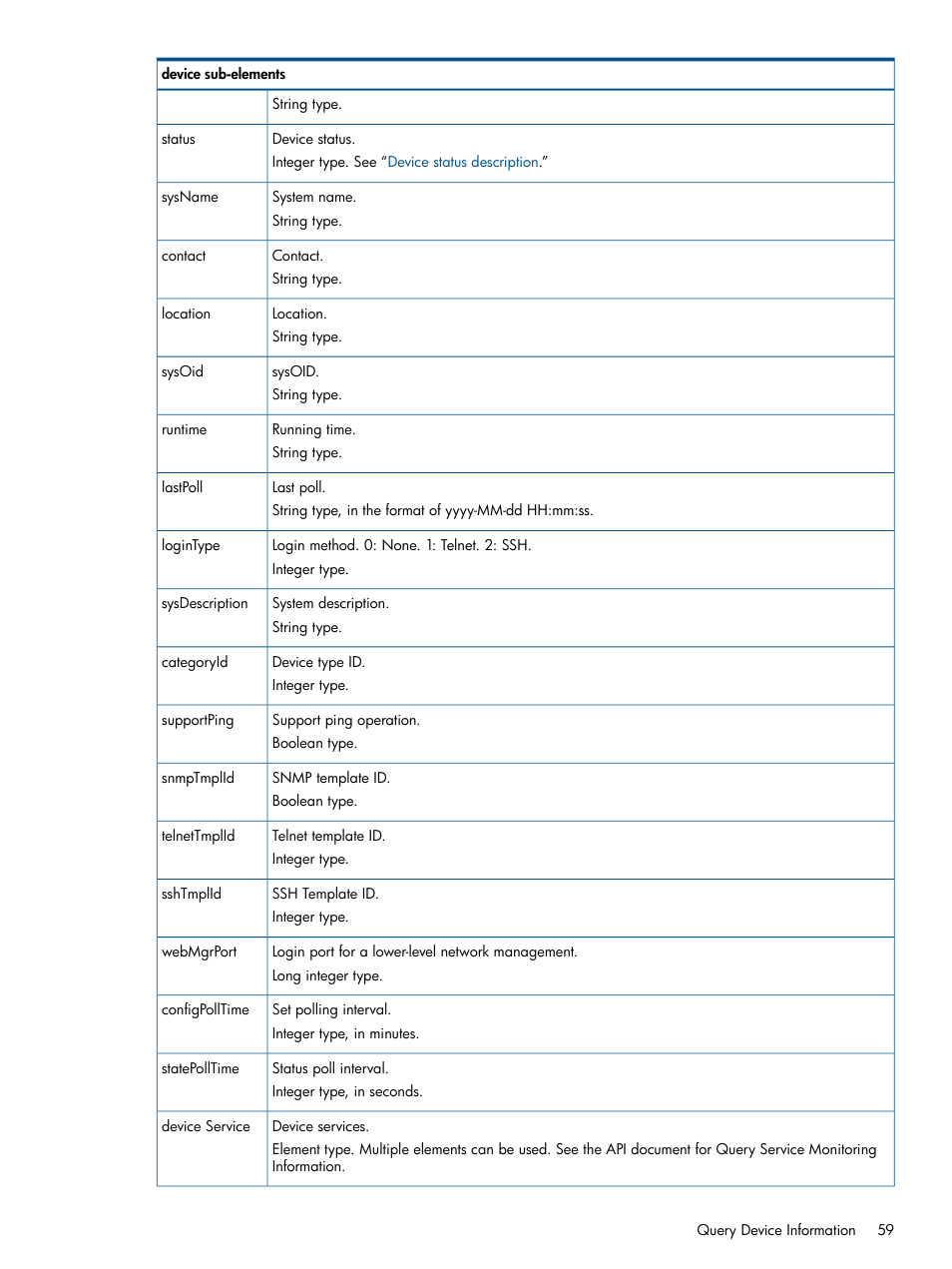 HP Intelligent Management Center Licenses User Manual | Page 59 / 438