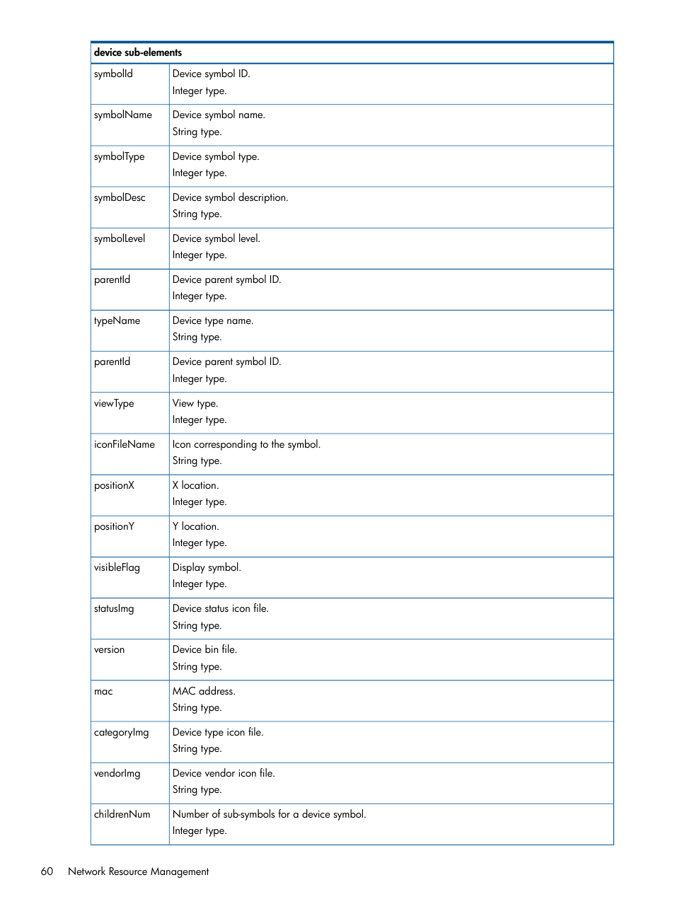 HP Intelligent Management Center Licenses User Manual | Page 60 / 438