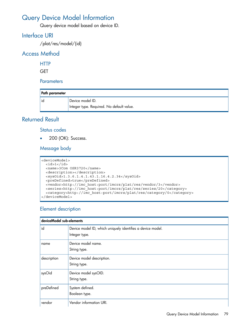 Query device model information, Interface uri, Access method | Returned result, Interface uri access method returned result | HP Intelligent Management Center Licenses User Manual | Page 79 / 438