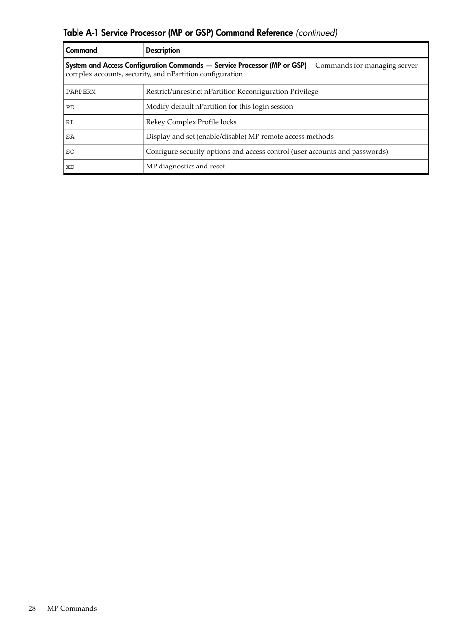 HP Integrity rx7620 Server User Manual | Page 28 / 38