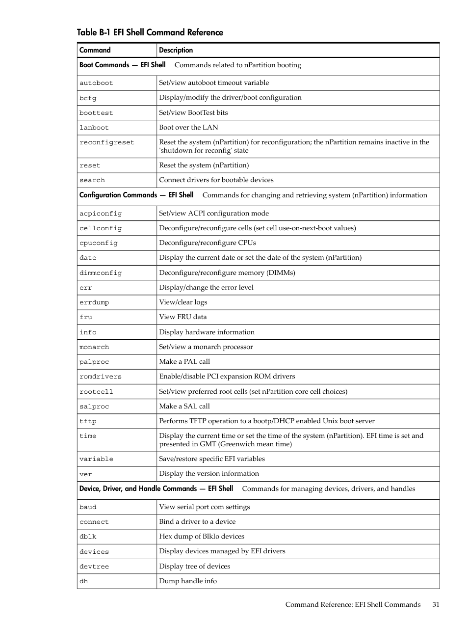 Efi shell command reference, Table b-1 | HP Integrity rx7620 Server User Manual | Page 31 / 38