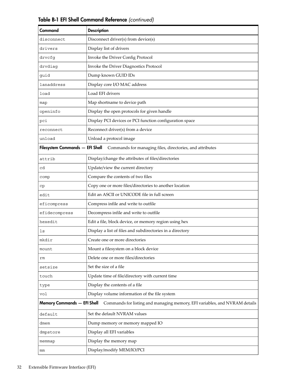 HP Integrity rx7620 Server User Manual | Page 32 / 38