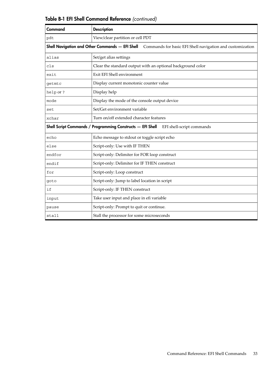 HP Integrity rx7620 Server User Manual | Page 33 / 38