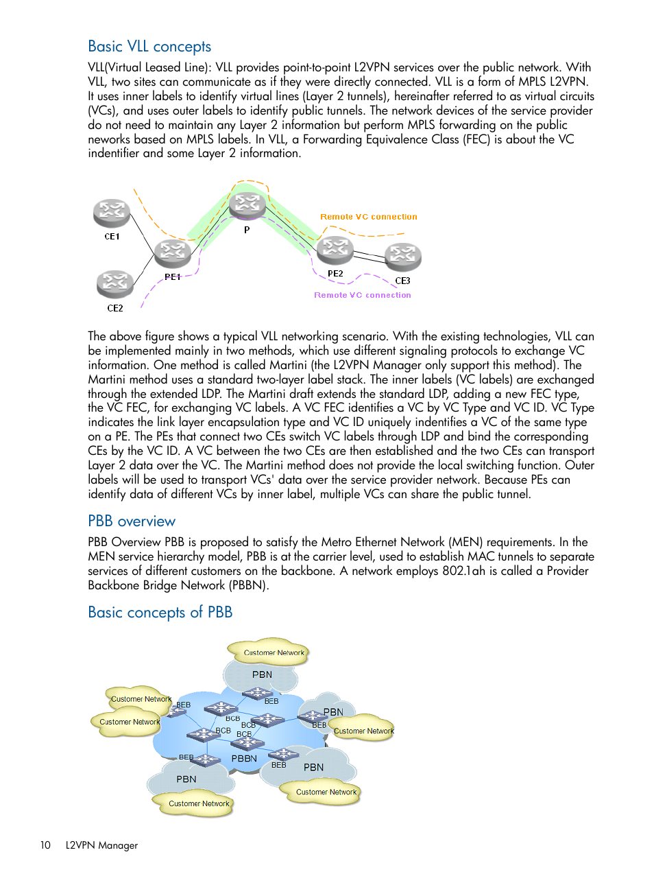 Basic vll concepts, Pbb overview, Basic concepts of pbb | HP Intelligent Management Center Licenses User Manual | Page 10 / 140