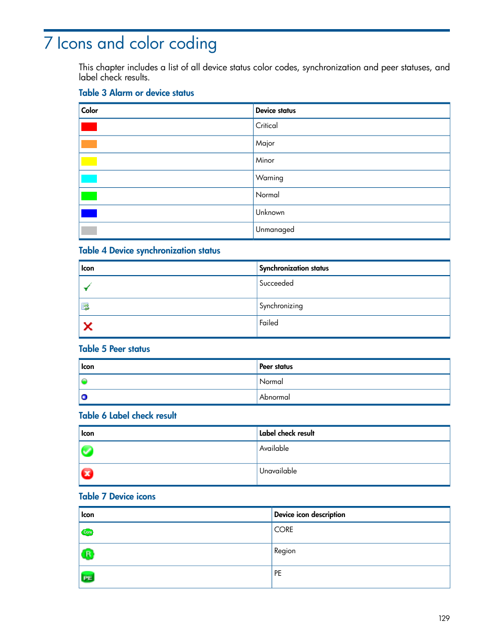 7 icons and color coding | HP Intelligent Management Center Licenses User Manual | Page 129 / 140