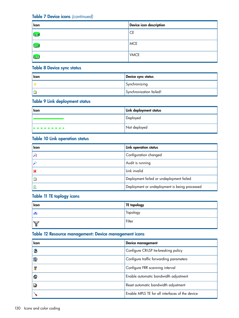 HP Intelligent Management Center Licenses User Manual | Page 130 / 140