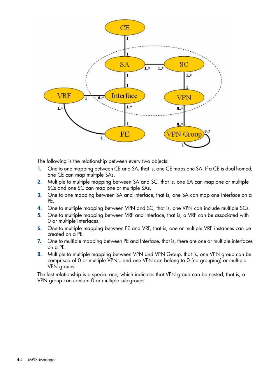 HP Intelligent Management Center Licenses User Manual | Page 44 / 140