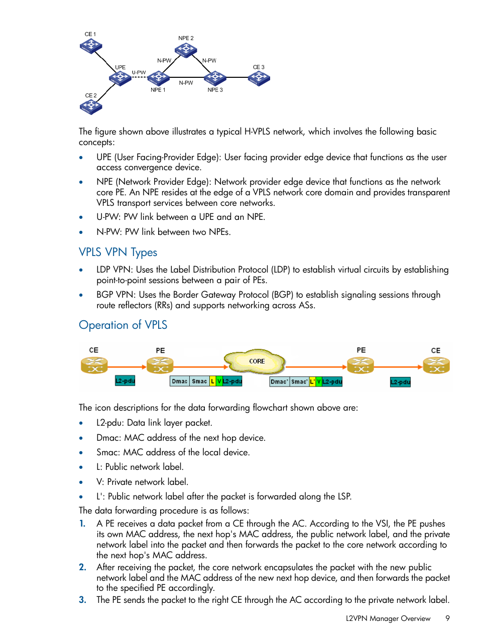 Vpls vpn types, Operation of vpls | HP Intelligent Management Center Licenses User Manual | Page 9 / 140