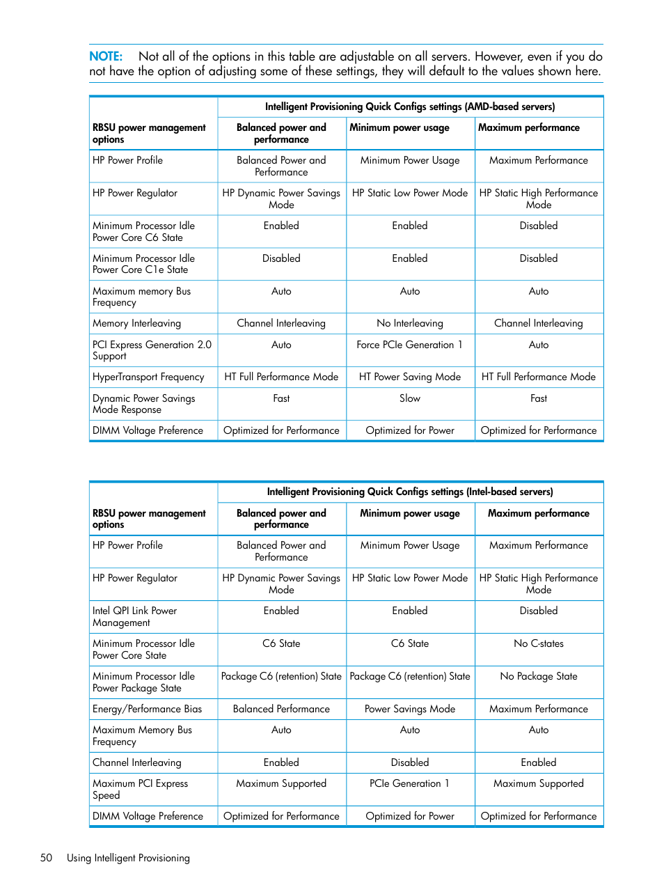 HP ProLiant DL320e Gen8 Server User Manual | Page 50 / 91