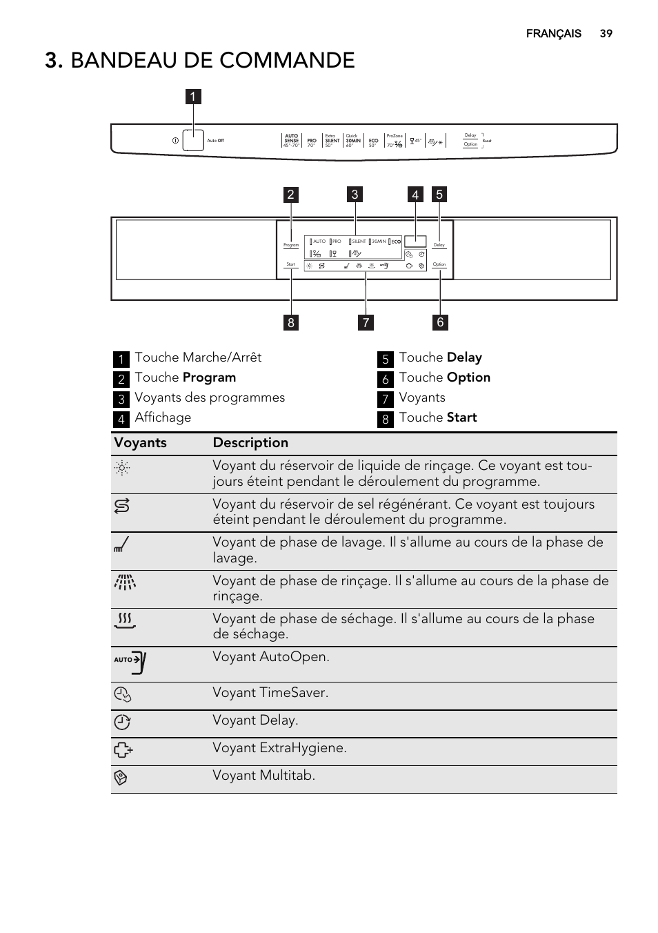 Bandeau de commande, Touche marche/arrêt, Touche program | Voyants des programmes, Affichage, Touche delay, Touche option, Voyants, Touche start | AEG F88082W0P User Manual | Page 39 / 72