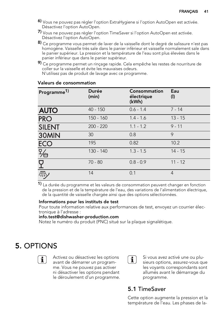 Options, 1 timesaver | AEG F88082W0P User Manual | Page 41 / 72