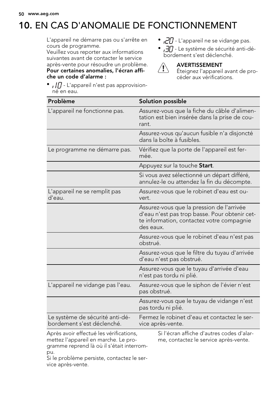 En cas d'anomalie de fonctionnement | AEG F88082W0P User Manual | Page 50 / 72