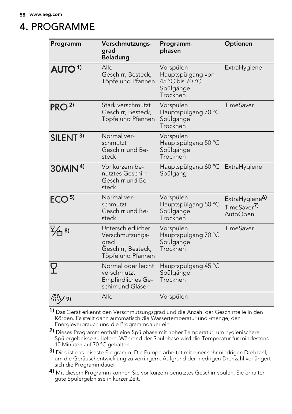 Programme | AEG F88082W0P User Manual | Page 58 / 72