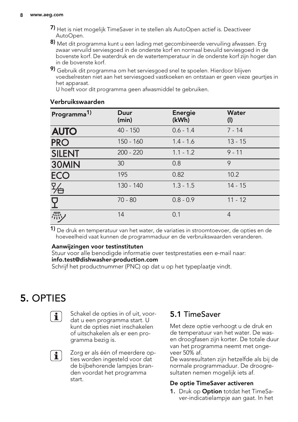 Opties, 1 timesaver | AEG F88082W0P User Manual | Page 8 / 72