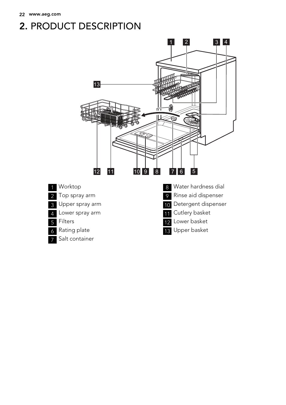Product description | AEG F88019W0P User Manual | Page 22 / 72