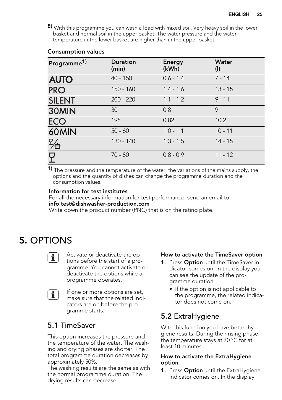 Options, 1 timesaver, 2 extrahygiene | AEG F88019W0P User Manual | Page 25 / 72