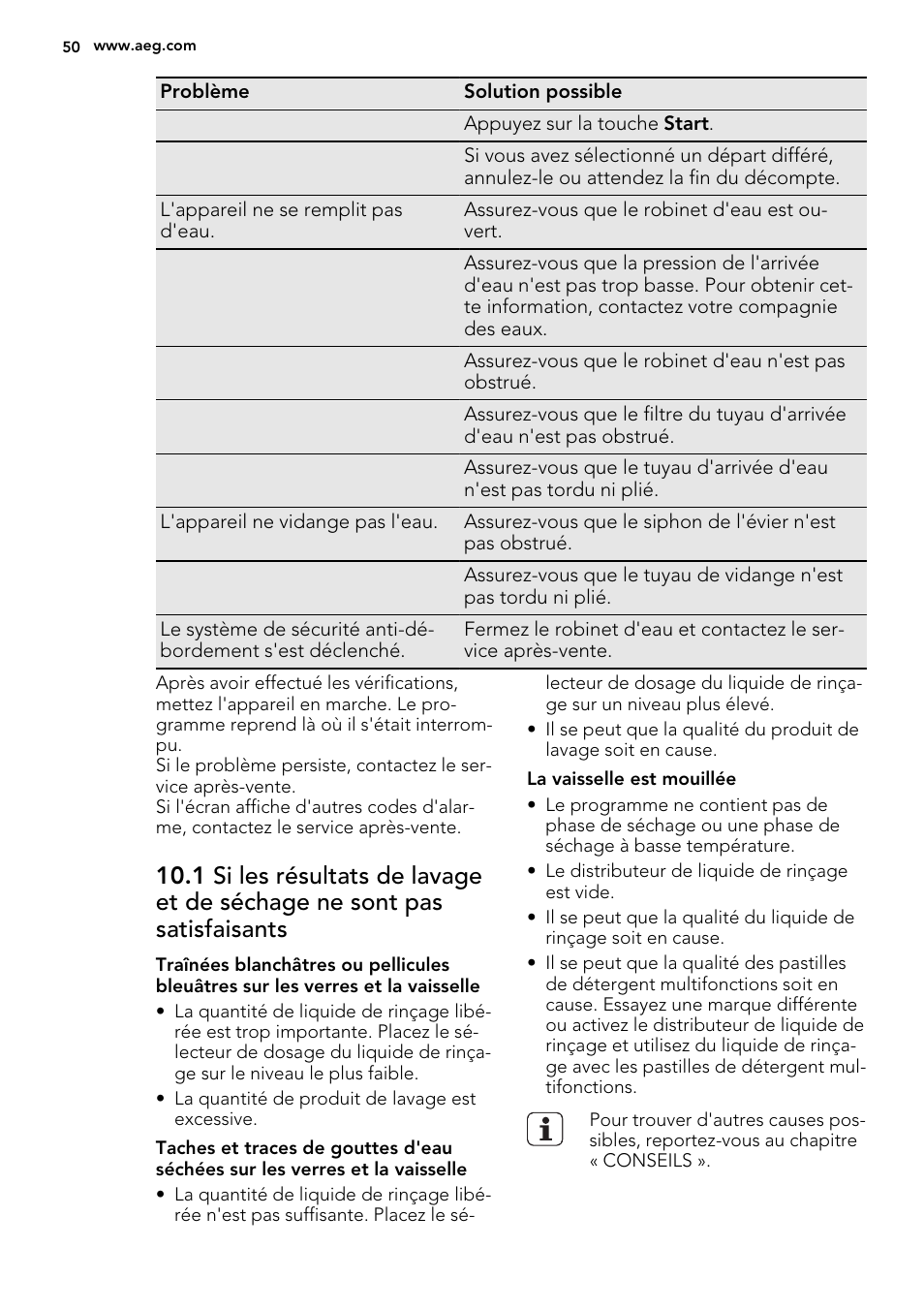 AEG F88019W0P User Manual | Page 50 / 72
