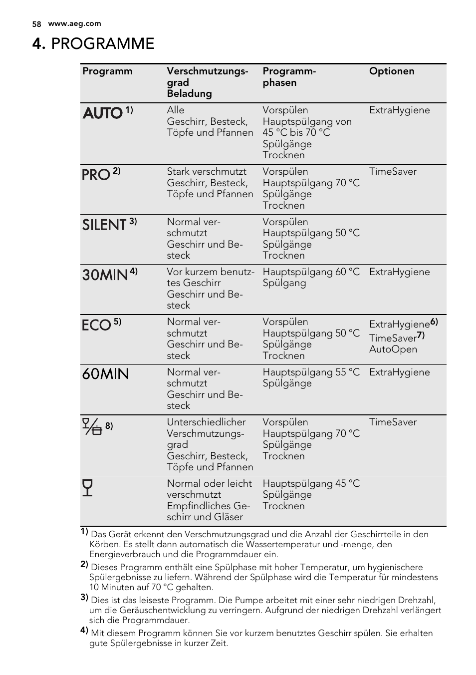 Programme | AEG F88019W0P User Manual | Page 58 / 72