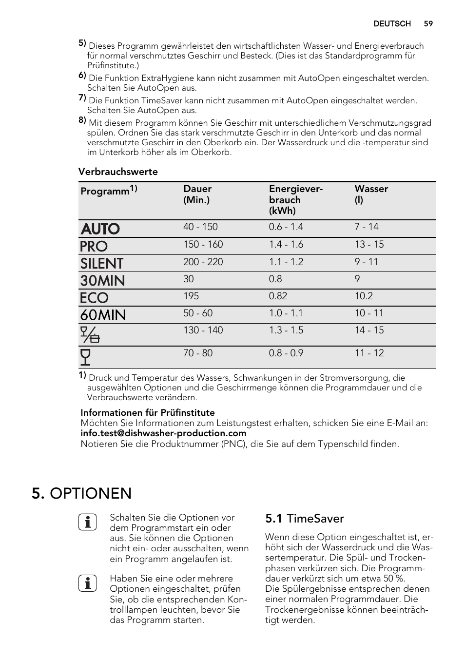 Optionen, 1 timesaver | AEG F88019W0P User Manual | Page 59 / 72
