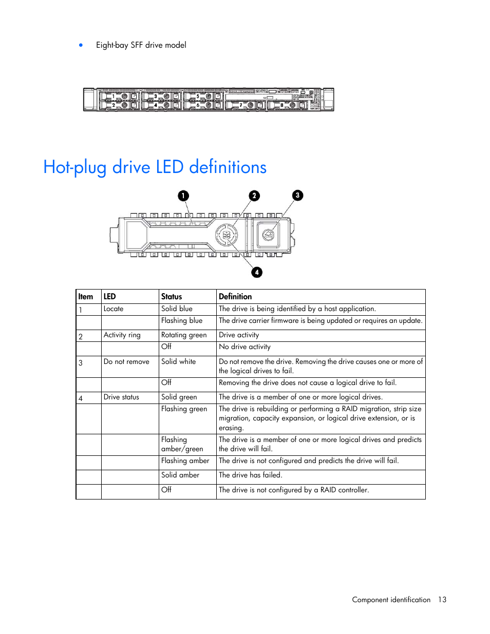 Hot-plug drive led definitions | HP ProLiant DL320e Gen8 Server User Manual | Page 13 / 96