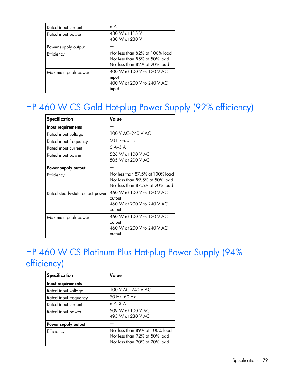 HP ProLiant DL320e Gen8 Server User Manual | Page 79 / 96