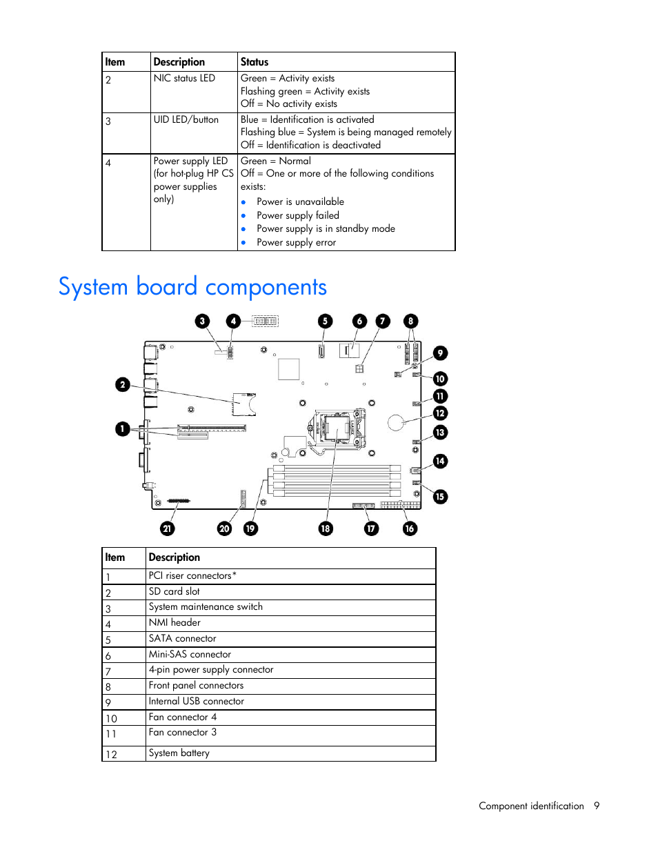 System board components | HP ProLiant DL320e Gen8 Server User Manual | Page 9 / 96