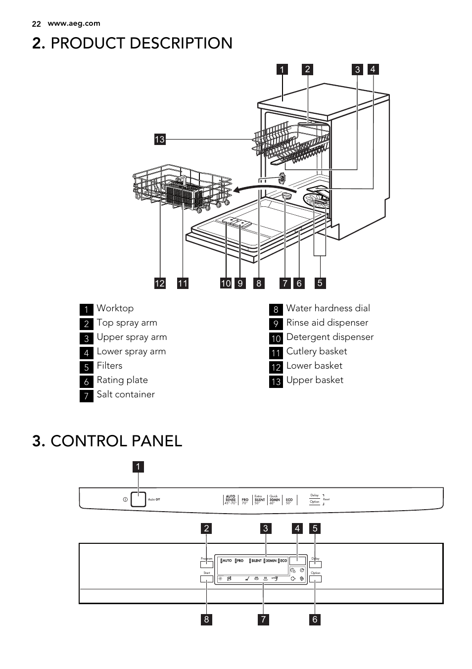 Product description, Control panel, Worktop | Top spray arm, Upper spray arm, Lower spray arm, Filters, Rating plate, Salt container, Water hardness dial | AEG F65072W0P User Manual | Page 22 / 72