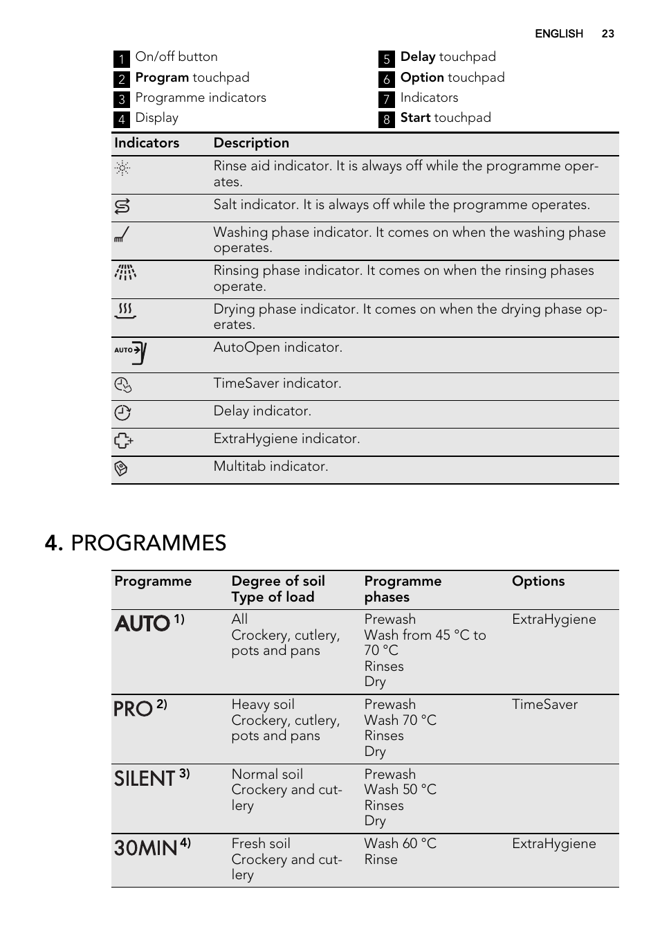 Programmes | AEG F65072W0P User Manual | Page 23 / 72