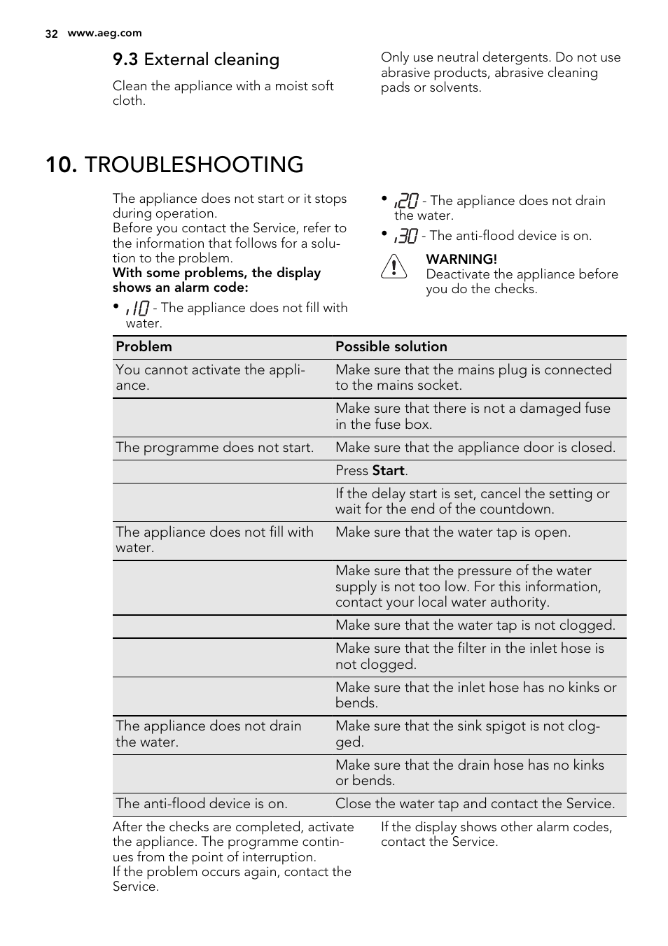 Troubleshooting, 3 external cleaning | AEG F65072W0P User Manual | Page 32 / 72