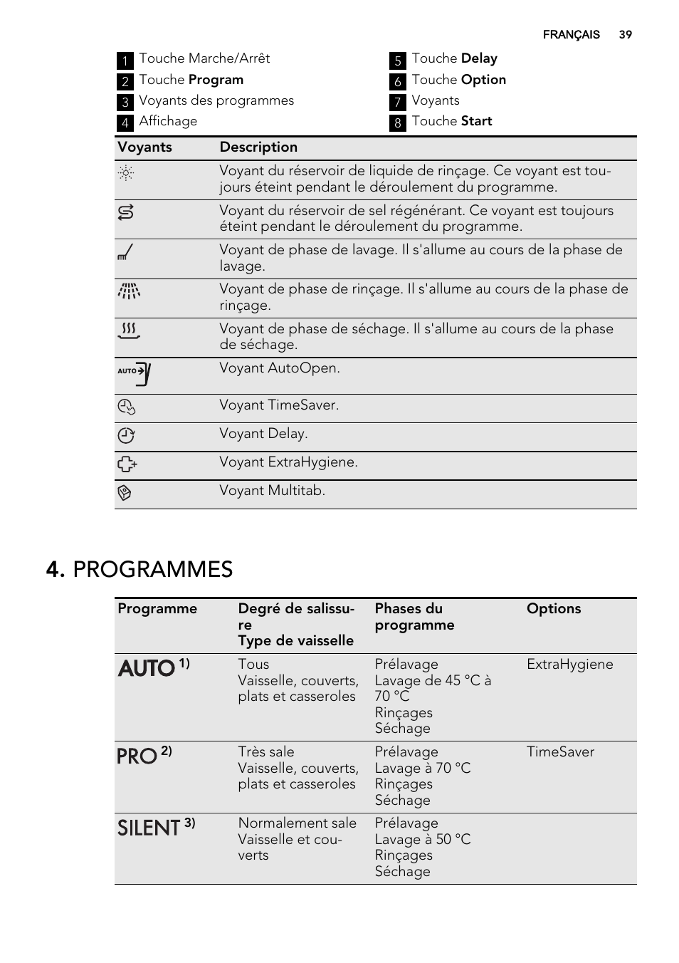 Programmes | AEG F65072W0P User Manual | Page 39 / 72