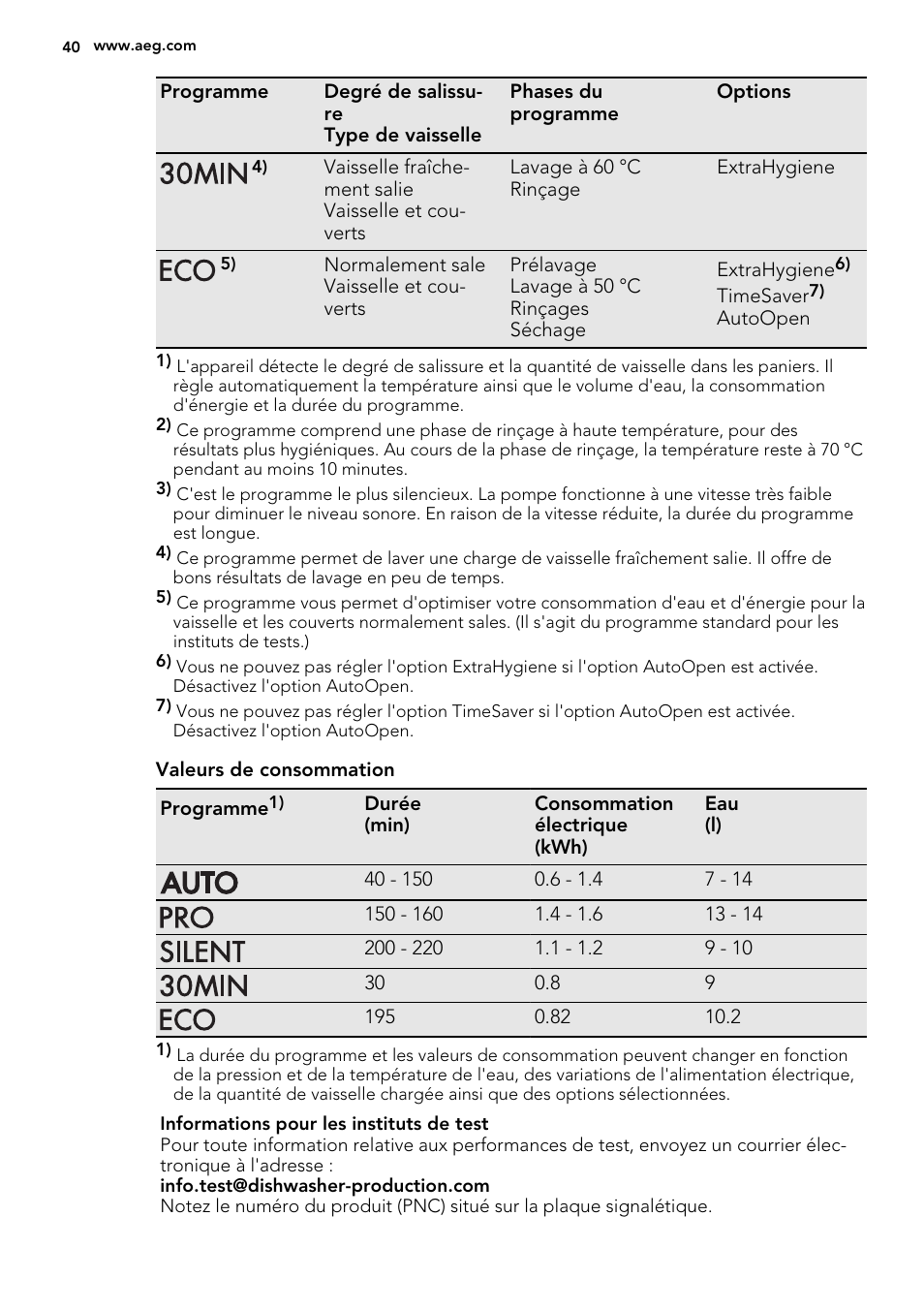 AEG F65072W0P User Manual | Page 40 / 72