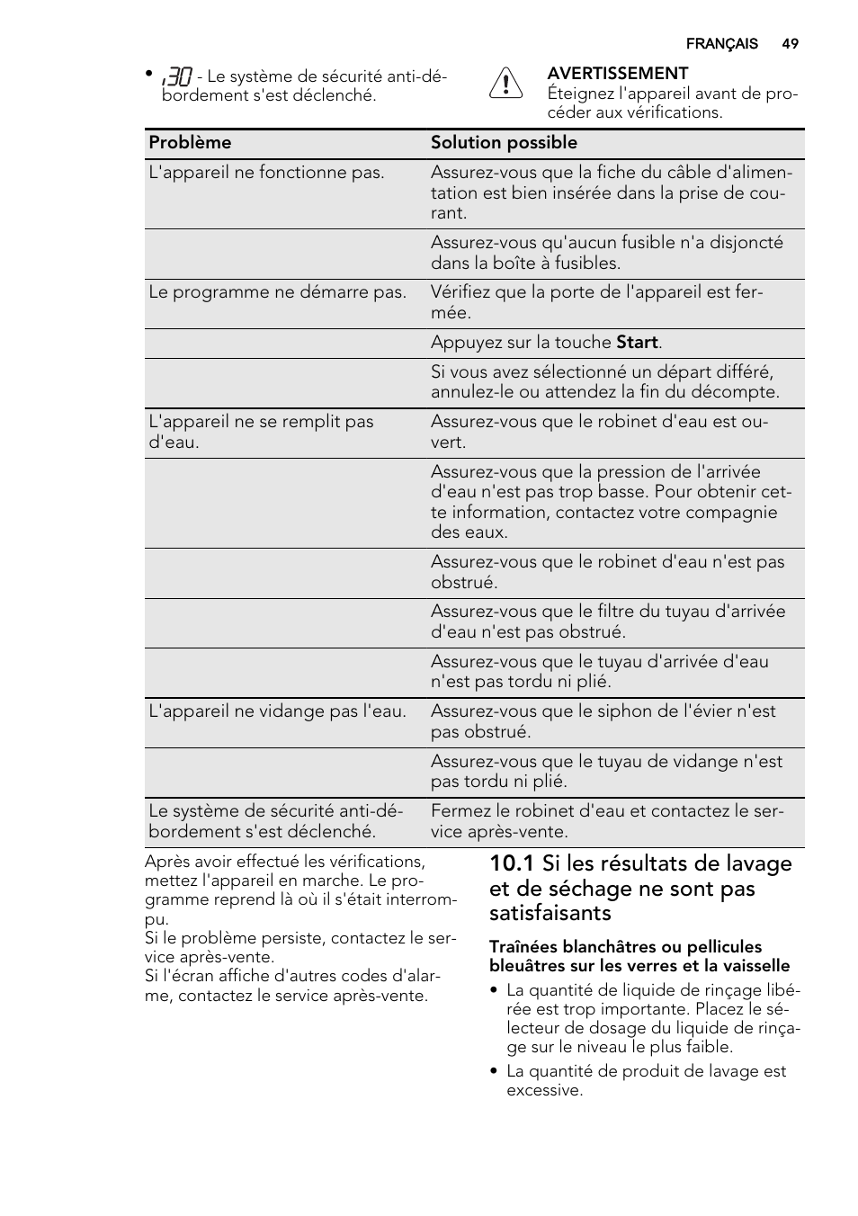 AEG F65072W0P User Manual | Page 49 / 72