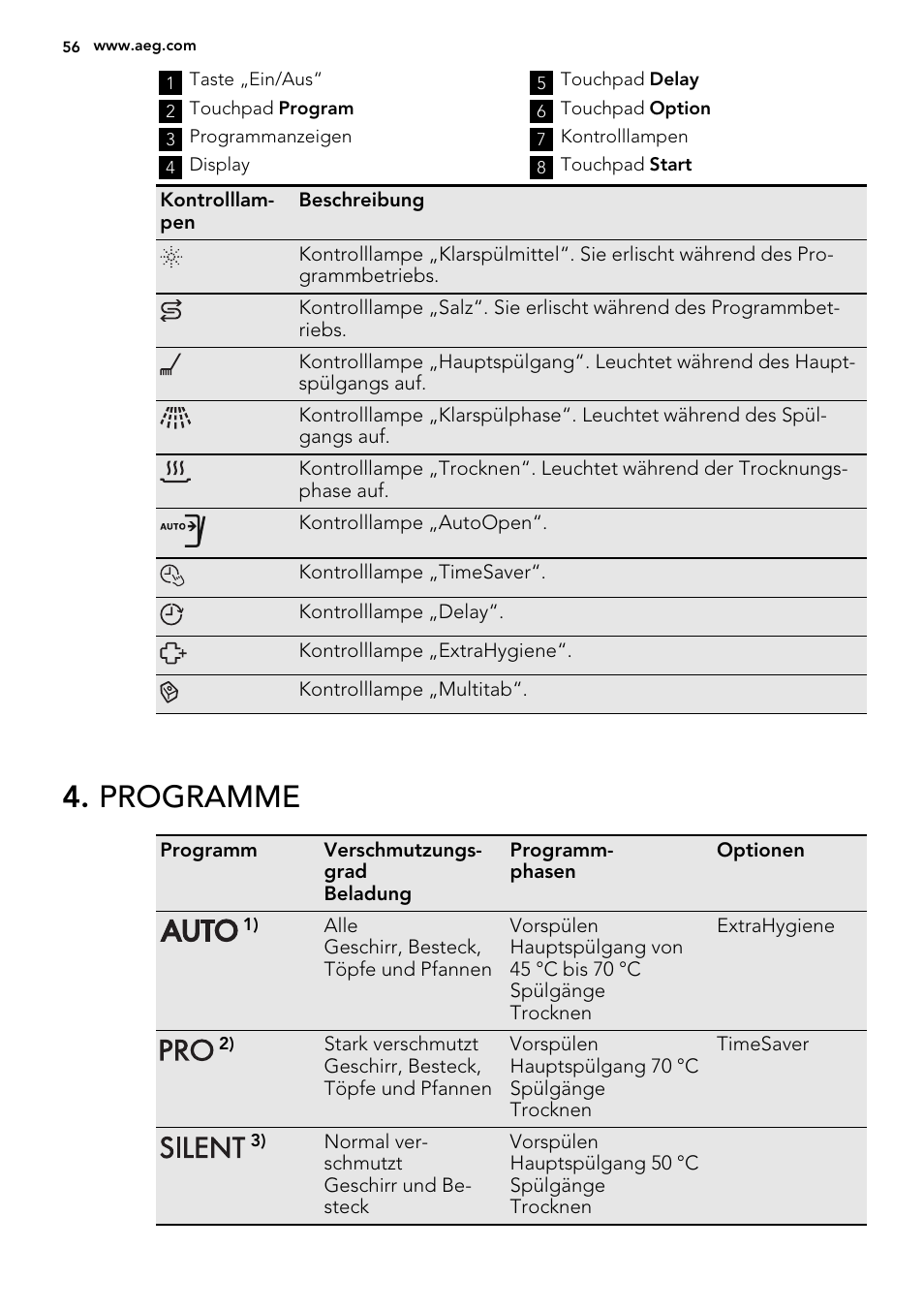 Programme | AEG F65072W0P User Manual | Page 56 / 72