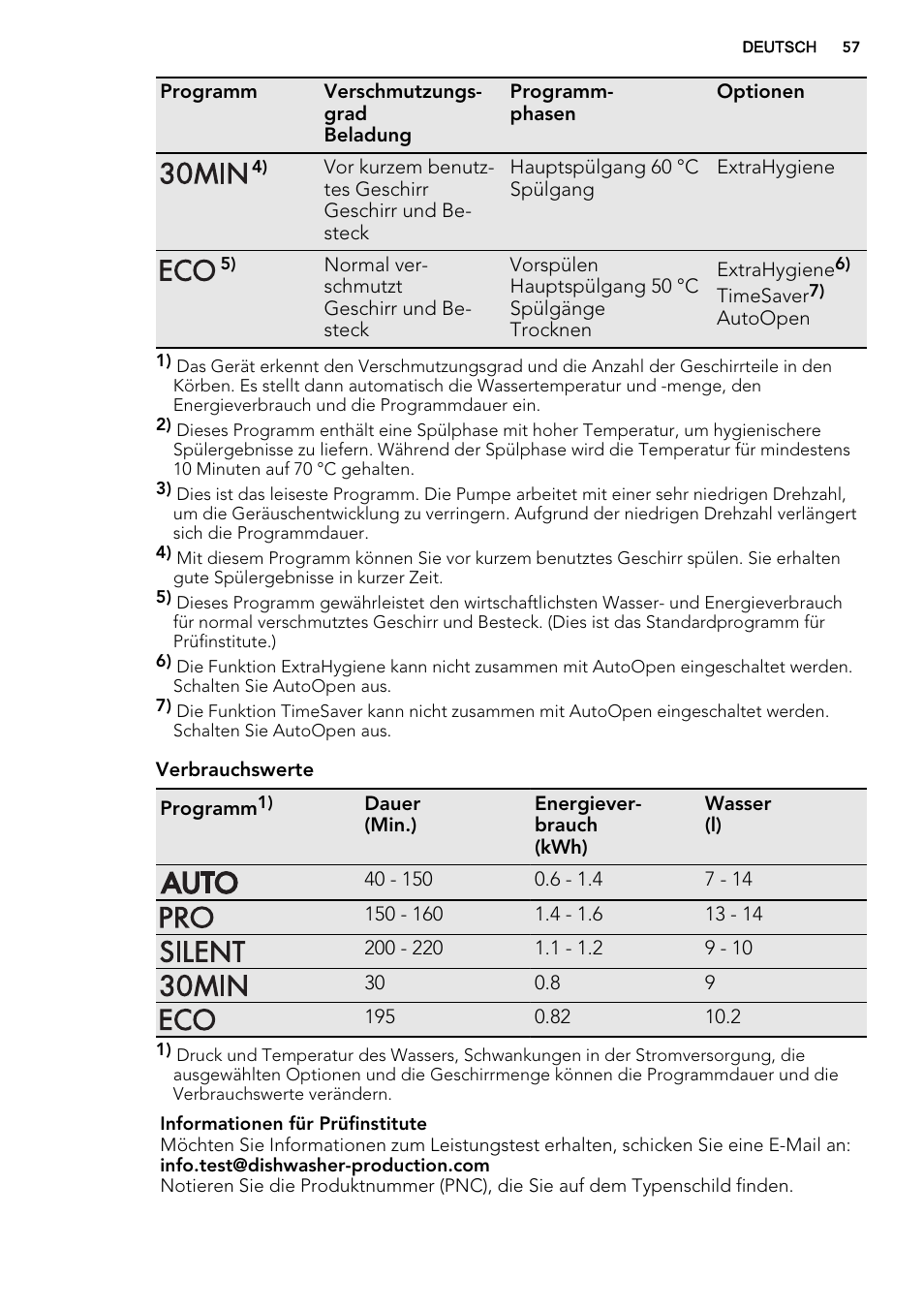 AEG F65072W0P User Manual | Page 57 / 72