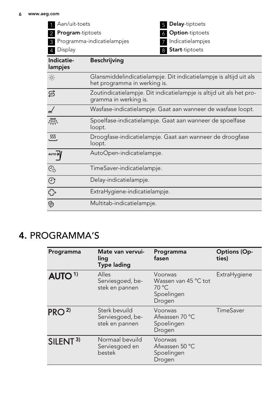 Programma’s | AEG F65072W0P User Manual | Page 6 / 72